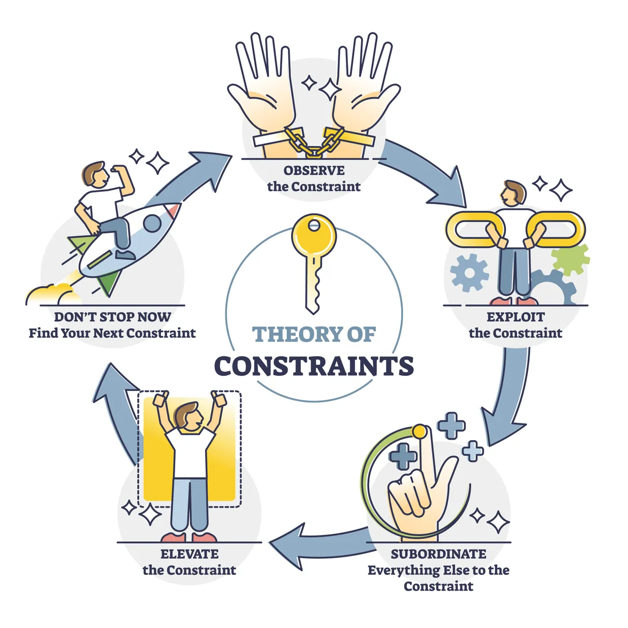 Applying the Theory of Constraints to Software Engineering